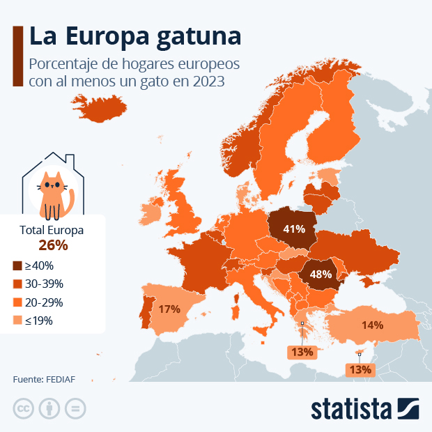 La Europa gatuna - Infografía