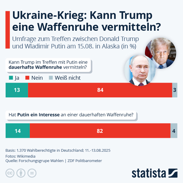 Kann Trump eine Waffenruhe vermitteln? - Infografik