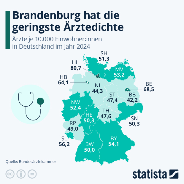 Wo ist die Versorgung mit Ärzten am besten? - Infografik