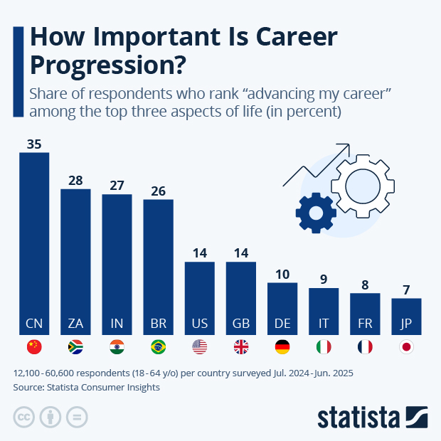 How Important Is Career Progression? - Infographic
