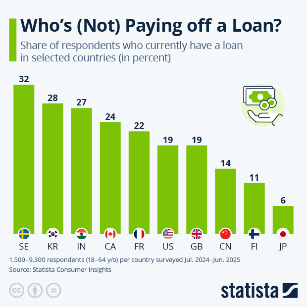 Who's (Not) Paying off a Loan? - Infographic