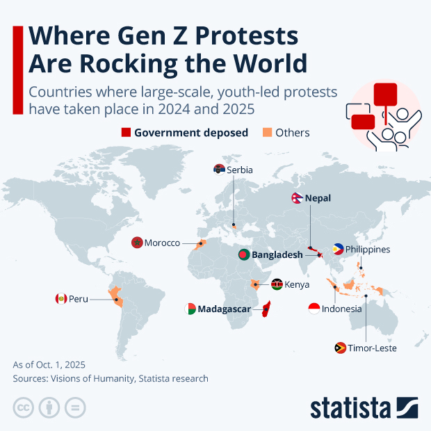 Where Gen Z Protests Are Rocking the World - Infographic