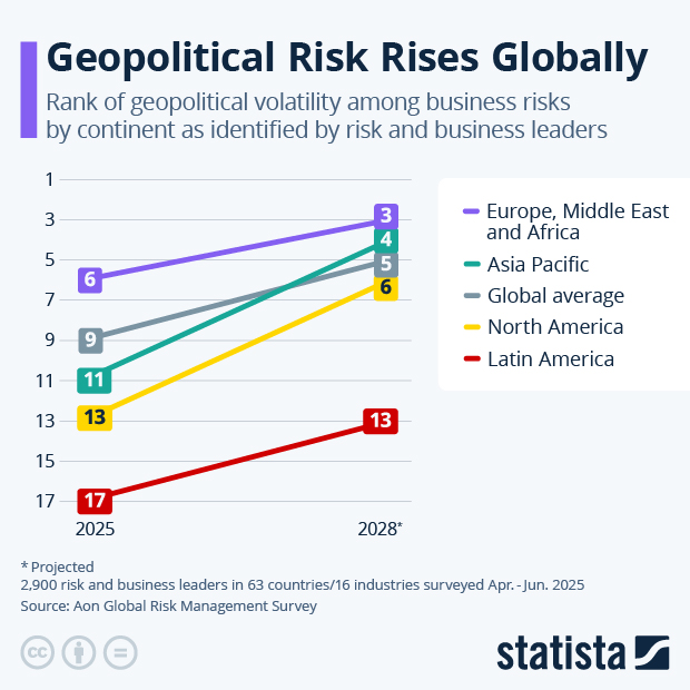 Geopolitical Risk Rises Globally - Infographic