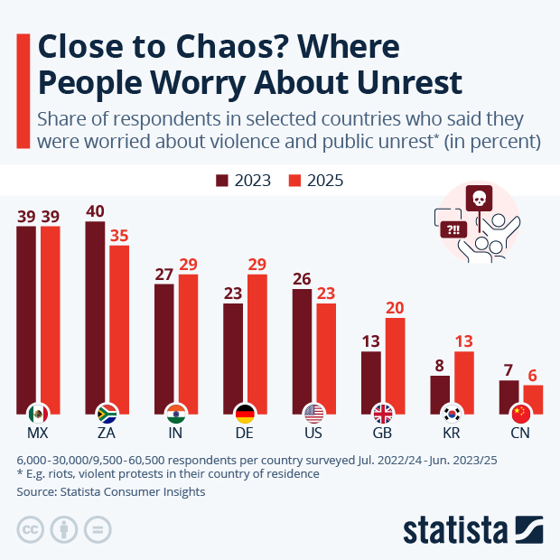 Close to Chaos? Where People Worry About Unrest - Infographic