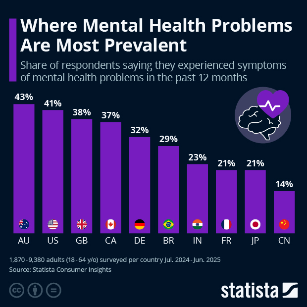 Where Mental Health Problems Are Most Prevalent - Infographic