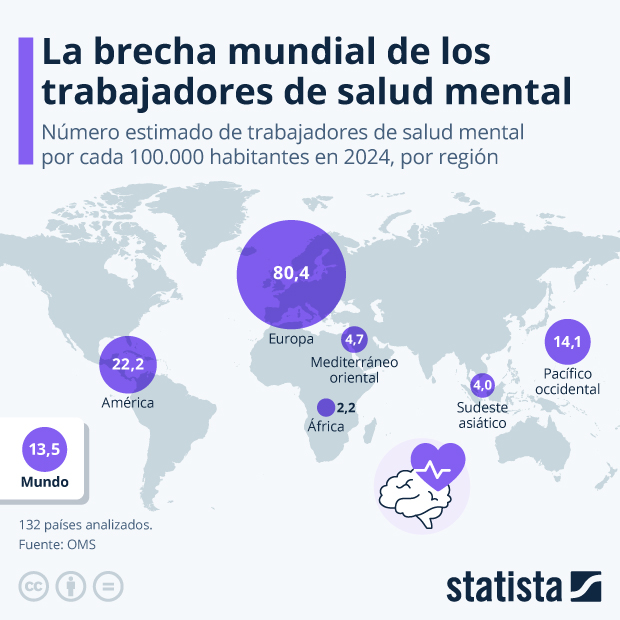 La brecha mundial de los trabajadores de salud mental - Infografía