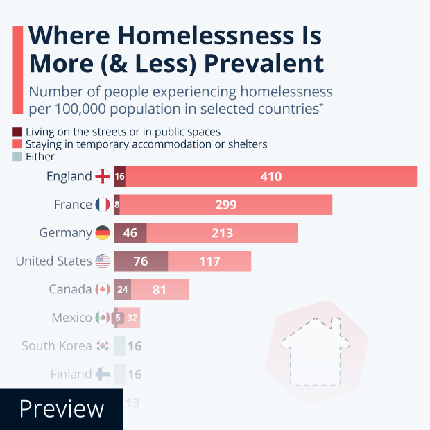 Where Homelessness Is More (& Less) Prevalent - Infographic