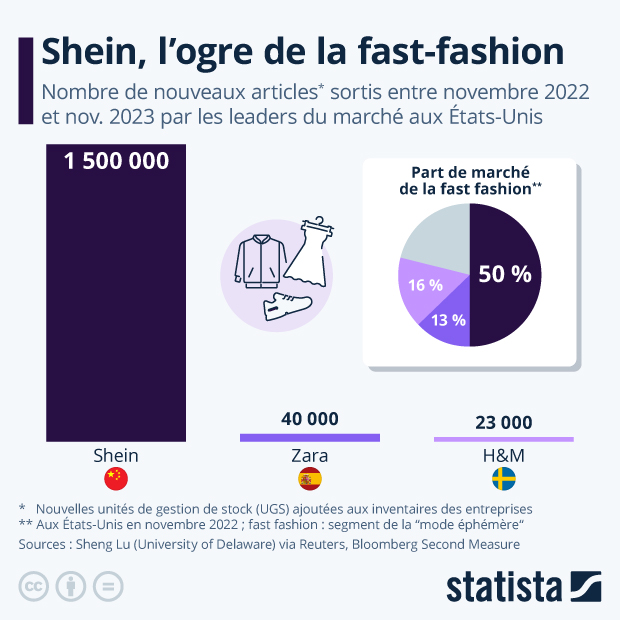 Shein, l'ogre de la fast-fashion - Infographie
