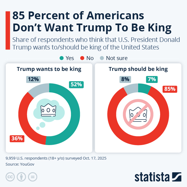 85% of Americans Don’t Want Trump to be King - Infographic