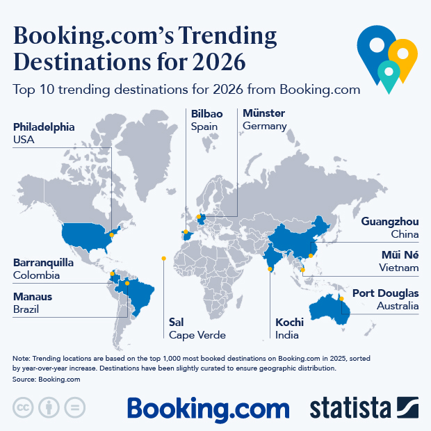 Booking.com's Trending Destinations for 2026 - Infographic