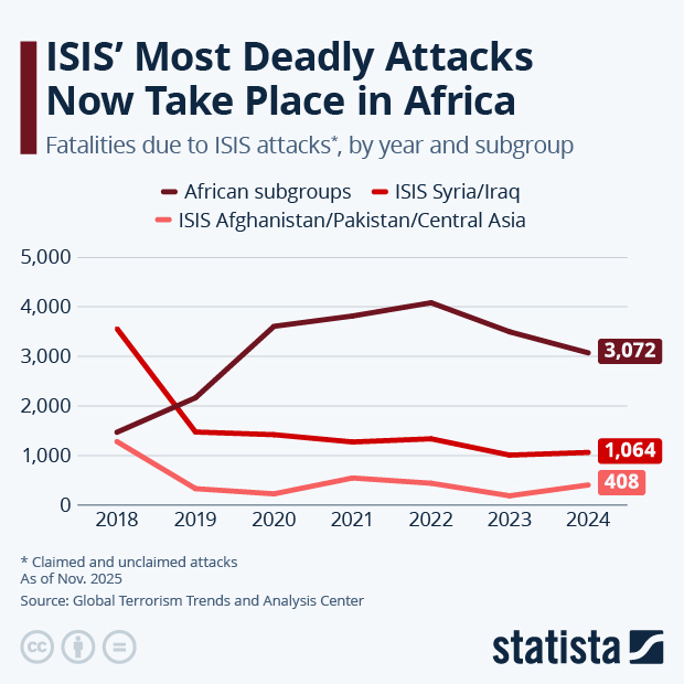 ISIS' Most Deadly Attacks Now Take Place in Africa - Infographic