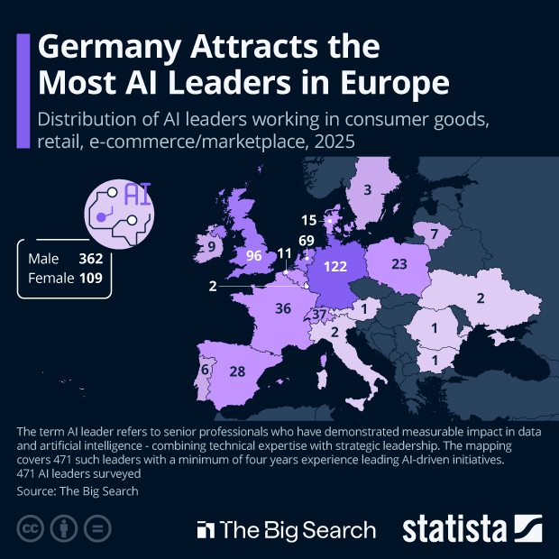 Where Do You Find the Most AI Leaders in Europe? - Infographic