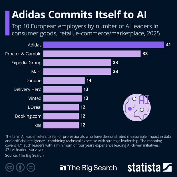 Which Companies Have the Most AI Leaders Within Their Ranks? - Infographic