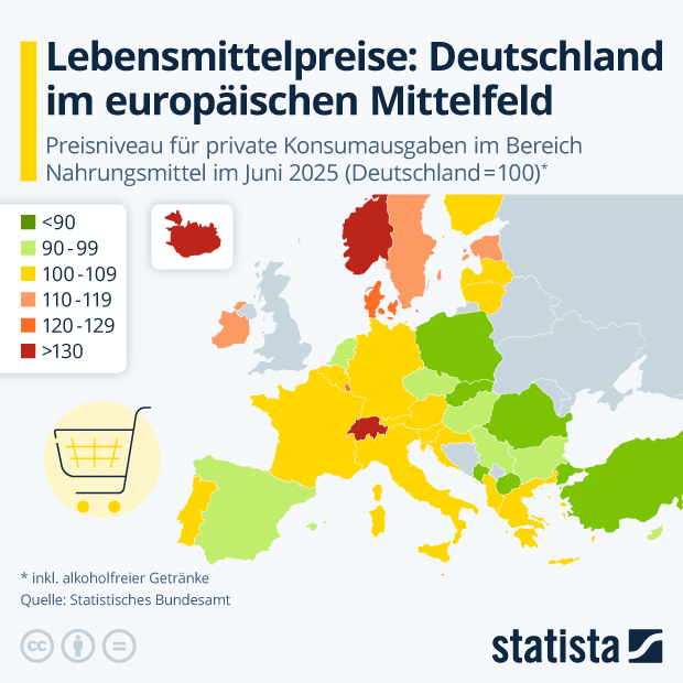 Lebensmittelpreise: Deutschland im europäischen Mittelfeld - Infografik