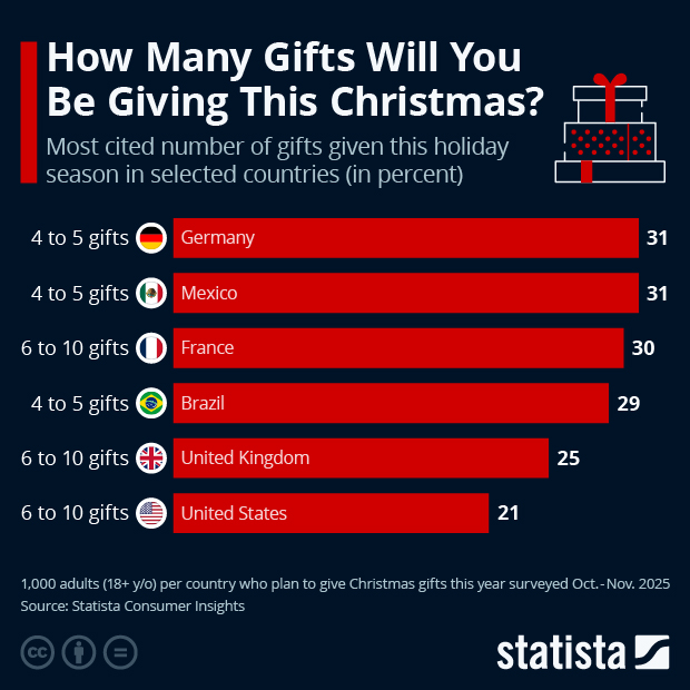 How Many Gifts Will You Be Giving This Christmas? - Infographic