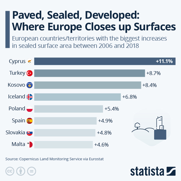 Paved, Sealed, Developed: Where Europe Closes up Surfaces - Infographic