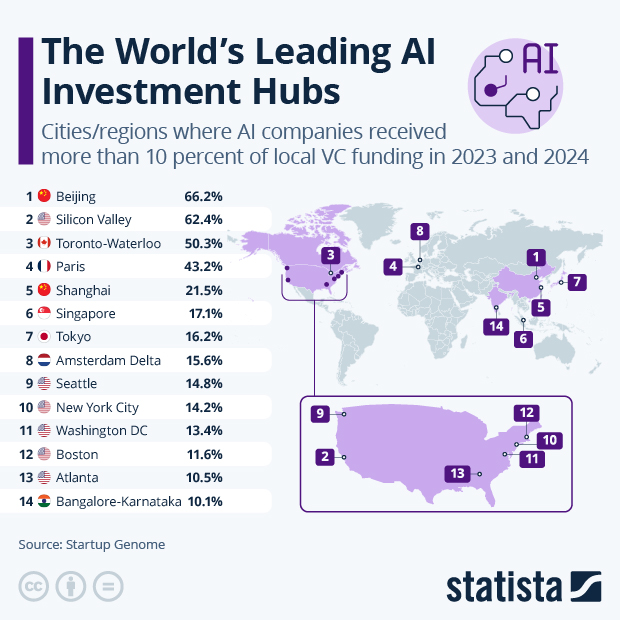 The World's Leading AI Investment Hubs - Infographic