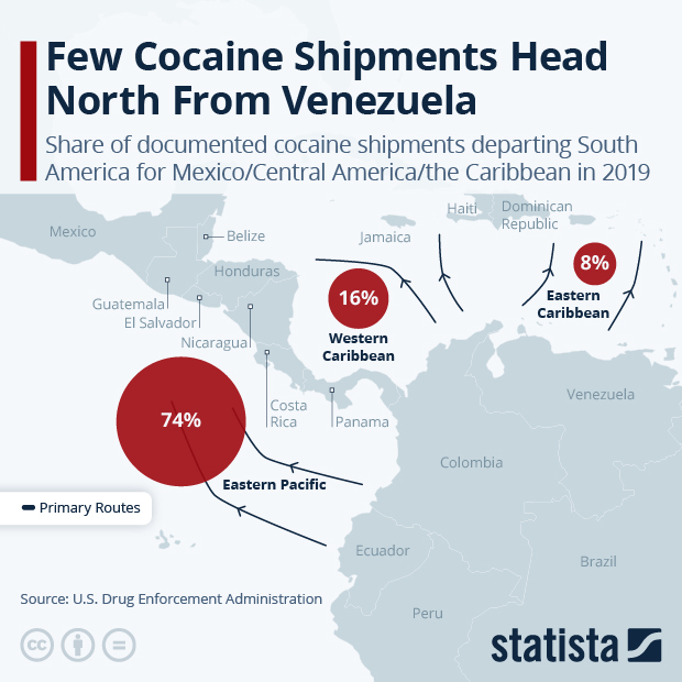 Few Cocaine Shipments Head North From Venezuela - Infographic