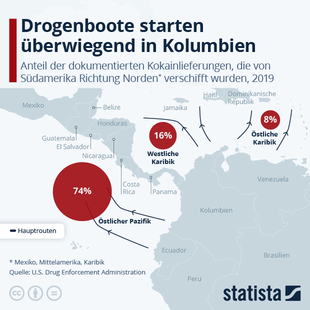 Von wo starten die Drogenboote Richtung Norden? - Infografik