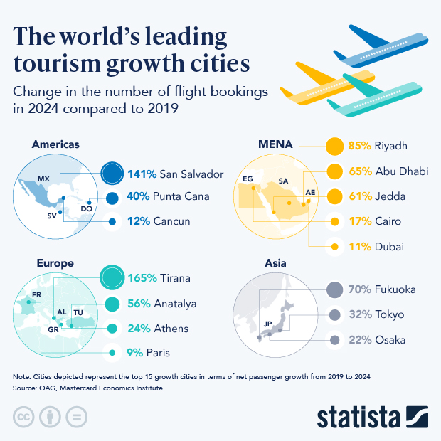 The World's Leading Tourism Growth Cities - Infographic