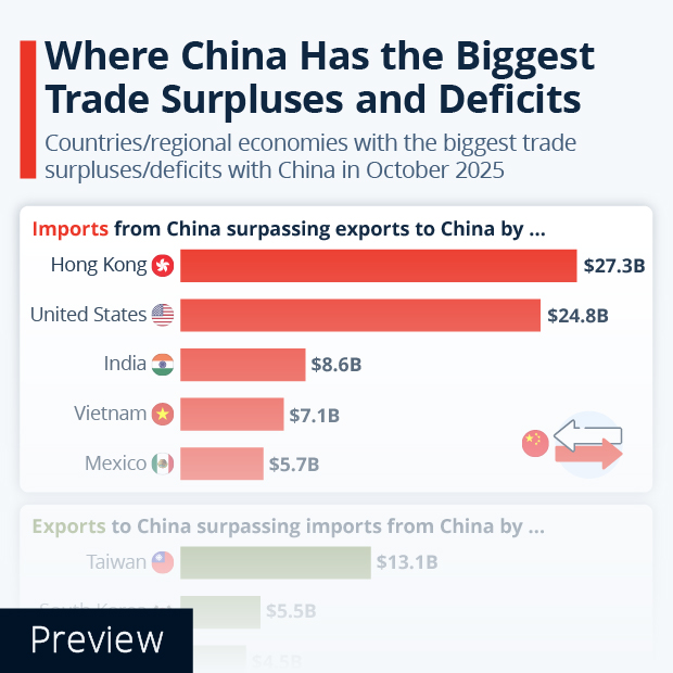 Where China Has the Biggest Trade Surpluses and Deficits - Infographic