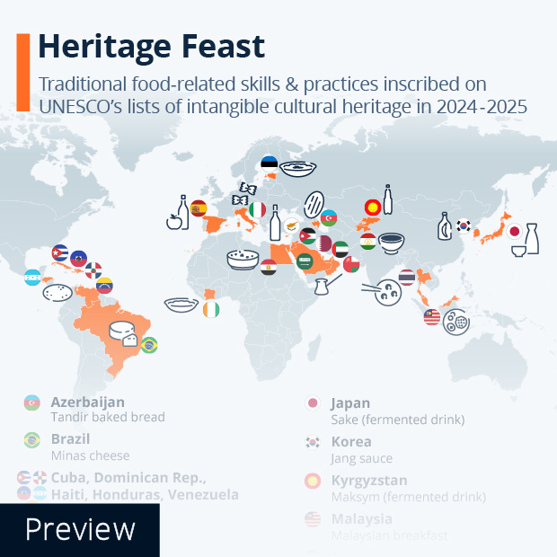 Heritage Feast: UNESCO Highlights Food Cultures Around the World - Infographic