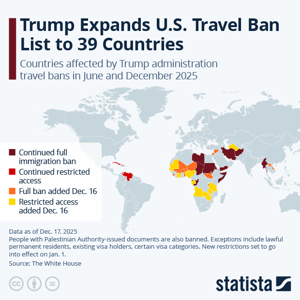 Trump Expands U.S. Travel Ban List to 39 Countries - Infographic