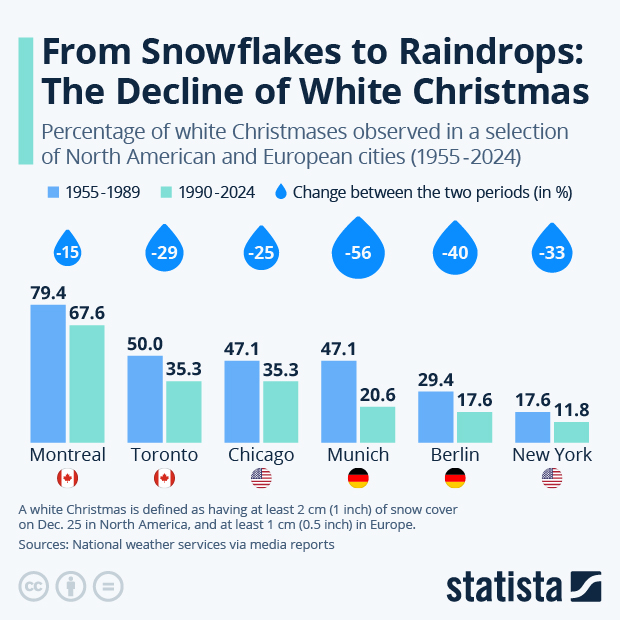What Are the Odds of Having a White Christmas? - Infographic