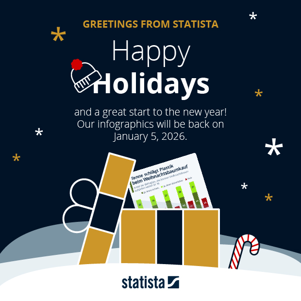 Happy Holidays from Statista! - Infographic