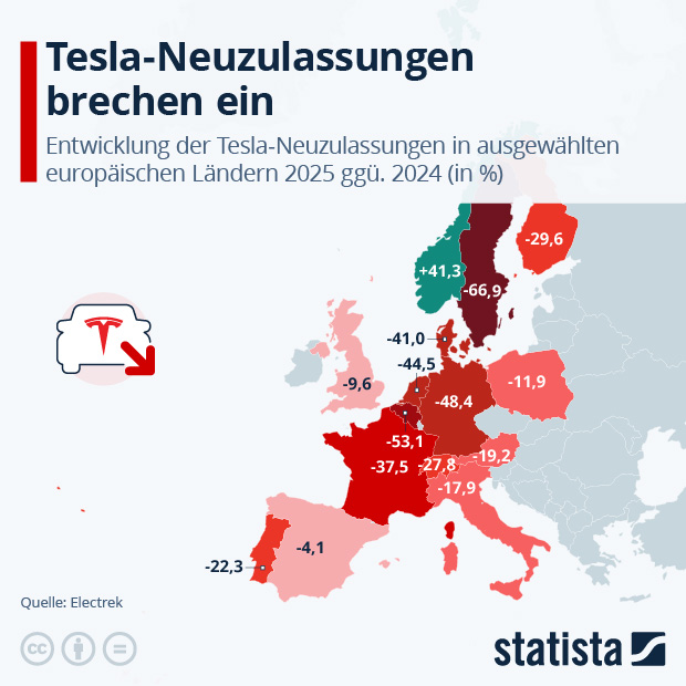 Wo hat Tesla in Europa die größten Probleme? - Infografik