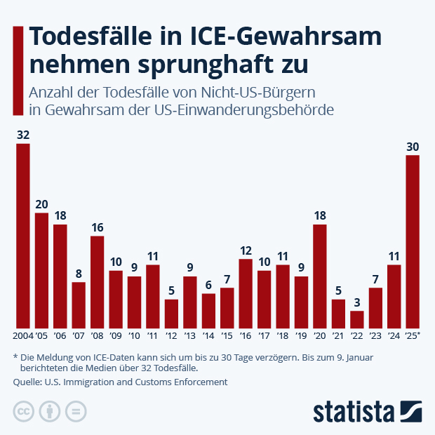 Wie viele Menschen sterben in ICE-Gewahrsam? - Infografik