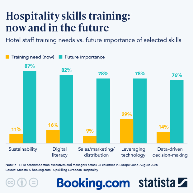 Hospitality Skills Training: Now and in the Future - Infographic
