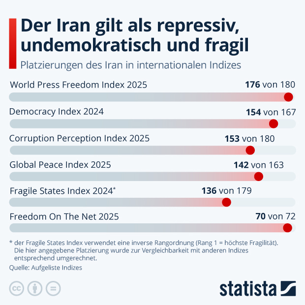 Wie repressiv und demokratiefeindlich ist der Iran? - Infografik