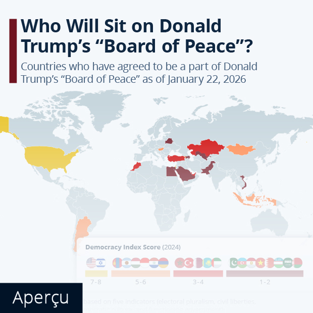 Who Will Sit on Donald Trump's "Board of Peace"? - Infographic