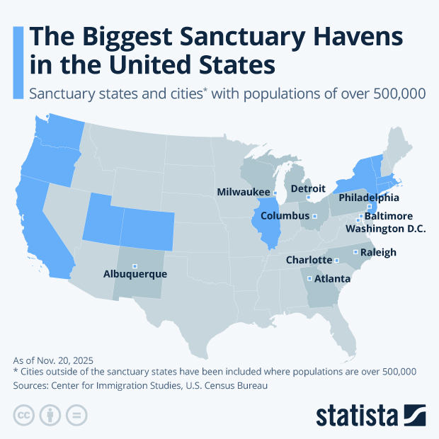 The Biggest Sanctuary Havens in the United States - Infographic