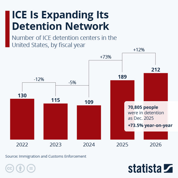 ICE Is Expanding Its Detention Network - Infographic
