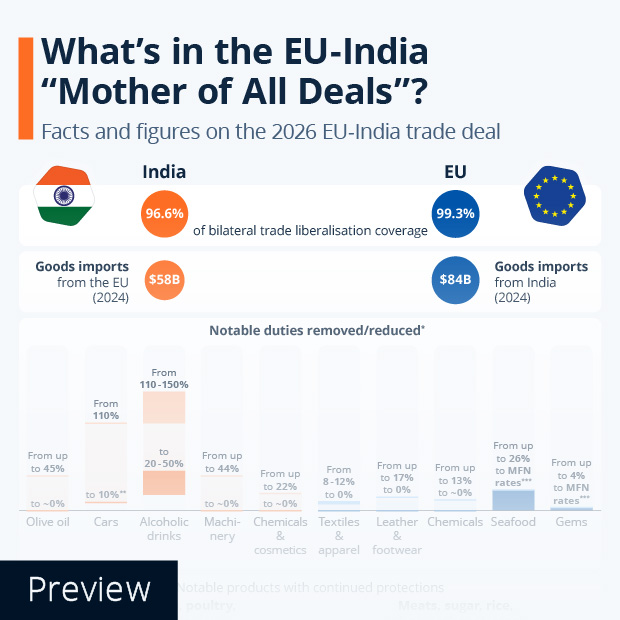 What's in the EU-India "Mother of All Deals"? - Infographic