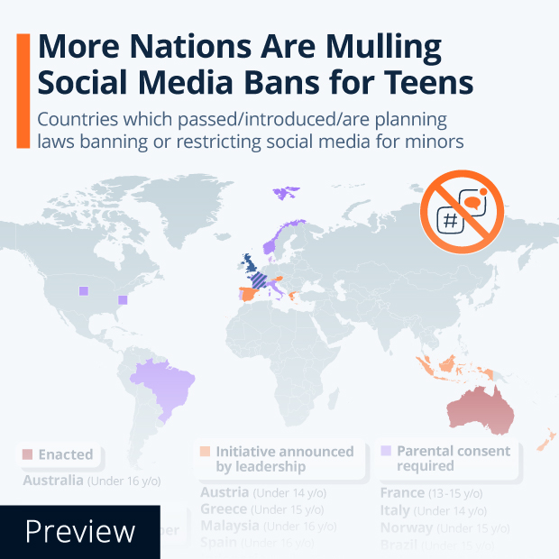 More Nations Are Mulling Social Media Bans for Teens - Infographic