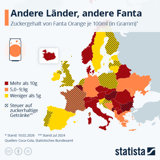 Wie viel Zucker enthält Fanta? - Infografik