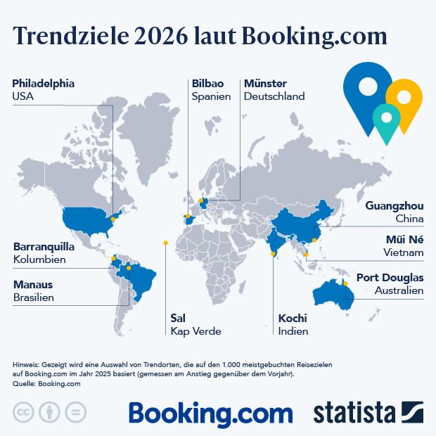 Trendziele 2026 laut Booking.com - Infografik
