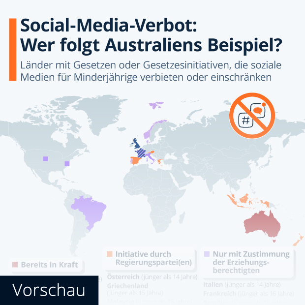 Social-Media-Verbot: Wer Folgt Australiens Beispiel? - Infografik