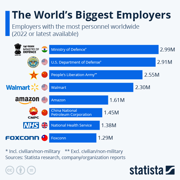 STATISTA INDUSTRY OVERVIEW visual data 5