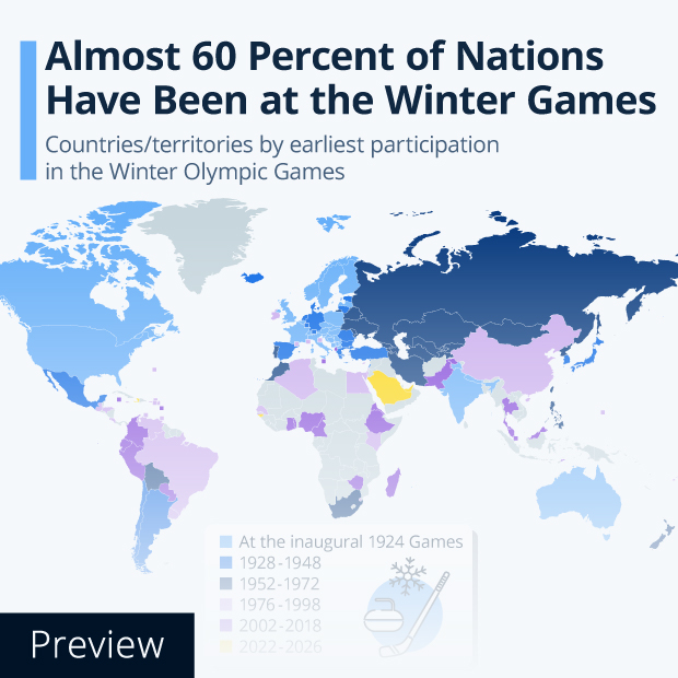 Almost 60 Percent of Nations Have Been at the Winter Games - Infographic