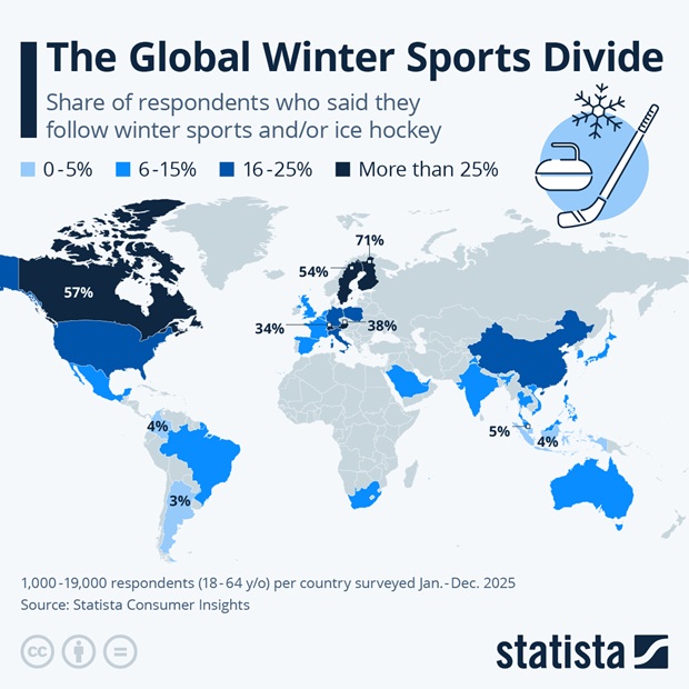 The Global Winter Sports Divide - Infographic