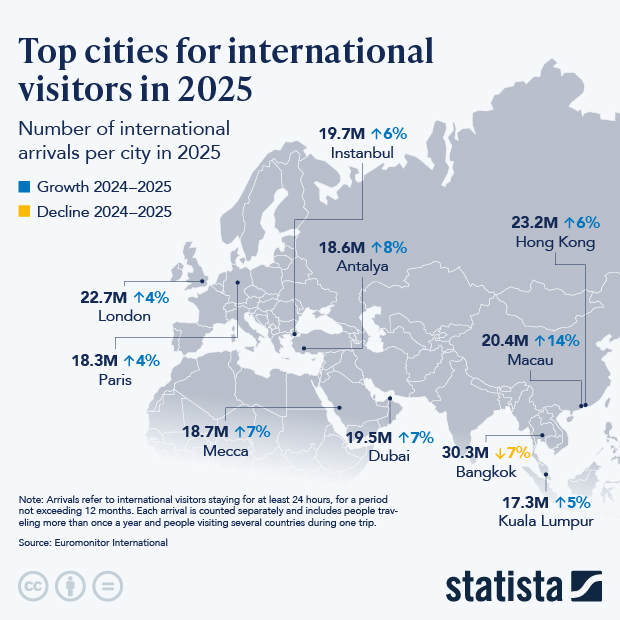 Top Cities for International Visitors in 2025 - Infographic