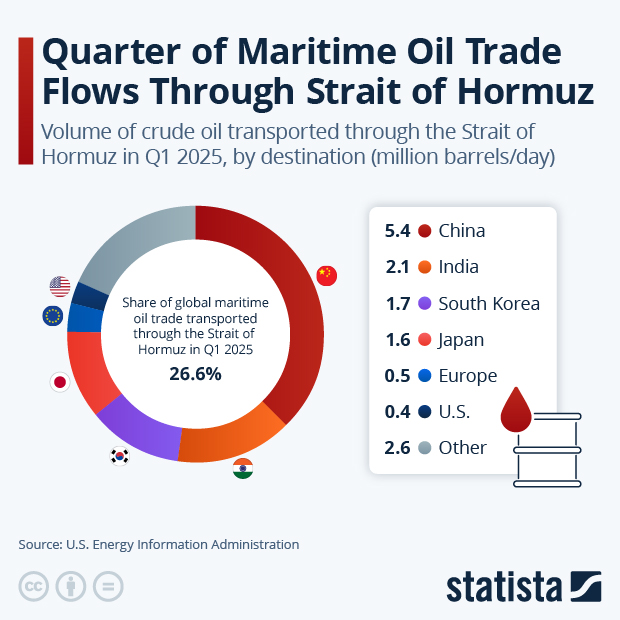 Quarter of Maritime Oil Trade Flows Through Strait of Hormuz - Infographic