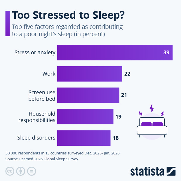 Too Stressed to Sleep? - Infographic