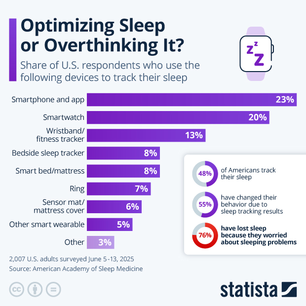 The Thin Line Between Optimizing and Overthinking Sleep - Infographic