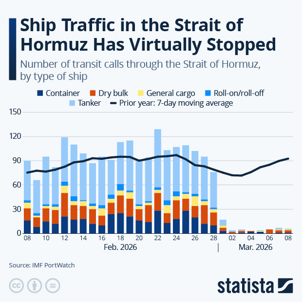 Ship Traffic in the Strait of Hormuz Has Virtually Stopped - Infographic