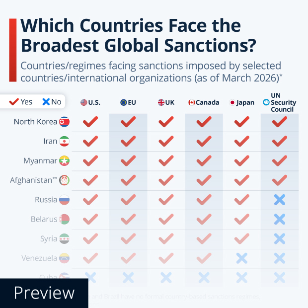 Which Countries Face the Broadest International Sanctions? - Infographic